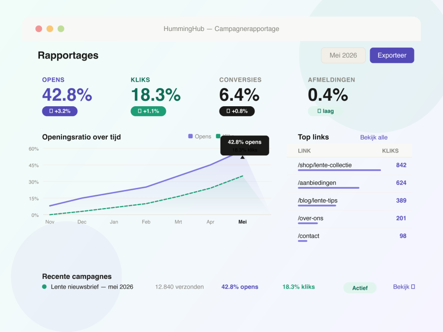 9339 feature analytics
